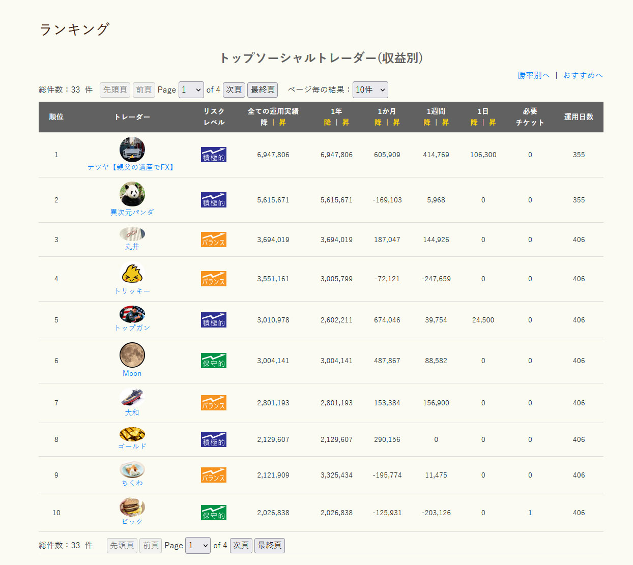 イメージ:トレーダーを選択