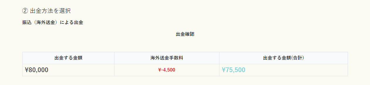 イメージ:出金内容の確認